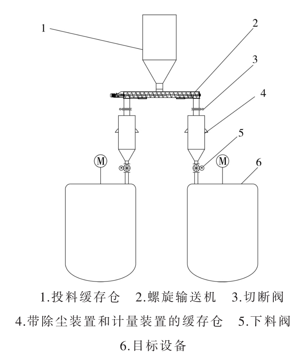 螺旋輸送機(jī)工作流程簡圖